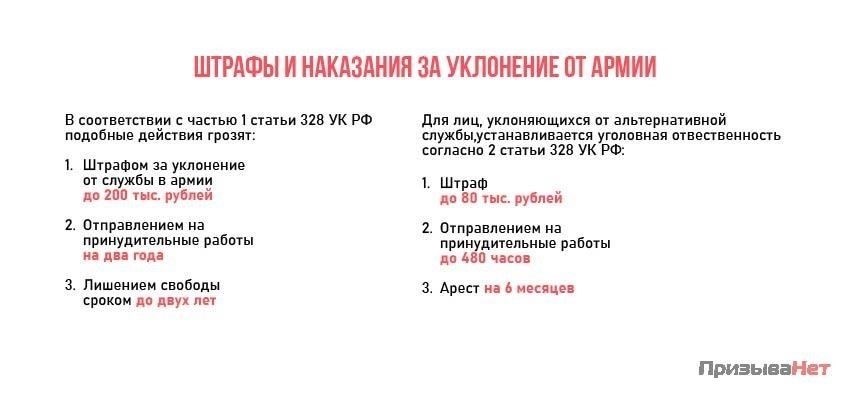 Какие шаги должны предпринять лица, уклоняющиеся от призыва, чтобы получить документ?