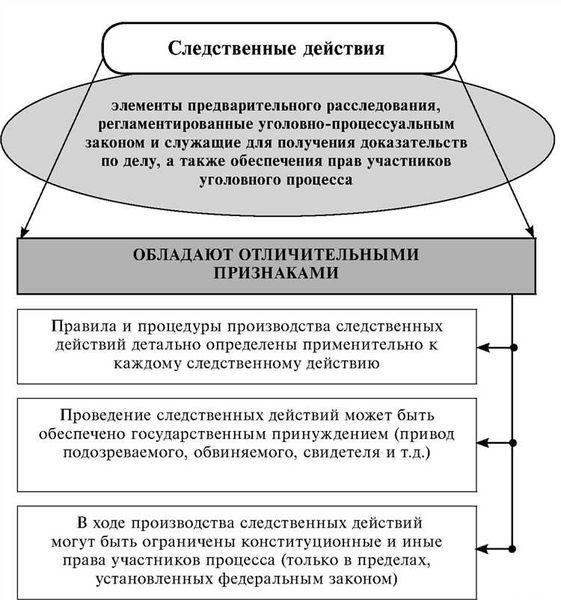 Сбор и анализ информации