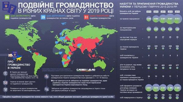 Федеративная Республика Германия
