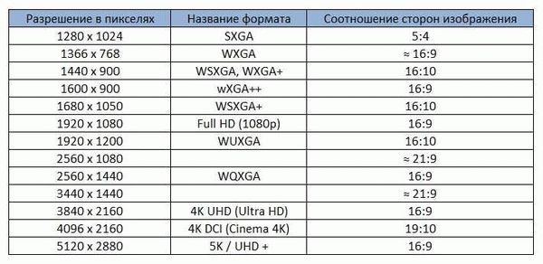 Рейтинг стран на 2022 год