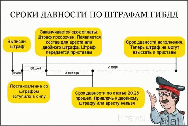 Средства ликвидации преступления