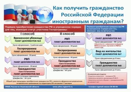 Семейное гражданство: получение через брак или родство