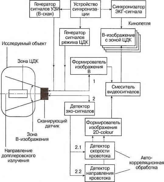 Хирургическая биопсия остается золотым стандартом для постановки окончательного диагноза. В ходе этой процедуры удаляется образец ткани для микроскопического исследования, подтверждающего природу новообразования. Она особенно важна, когда результаты визуализации не дают результатов.