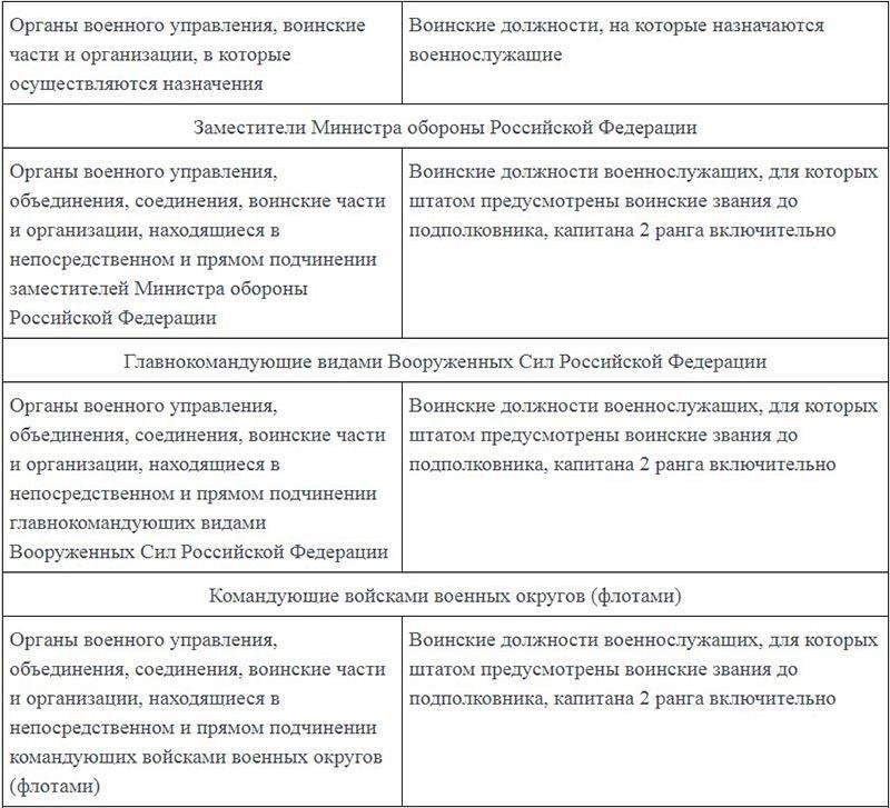 Классификация должностей: Должности, занимаемые военнослужащими, часто тесно связаны с их физическим состоянием. Некоторые категории могут ограничивать способность человека занимать определенные должности с высоким риском или повышенной нагрузкой.