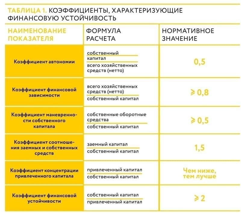 Ключевые факторы для рассмотренияОценивая свое финансовое положение, примите во внимание следующие факторы: