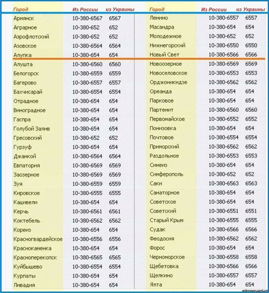 Что такое код страны гражданства 860?