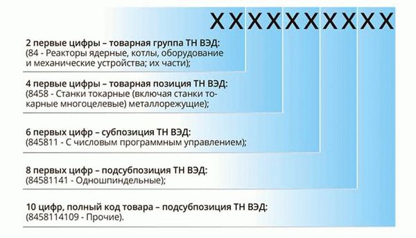 Последствия для экономики и бизнеса