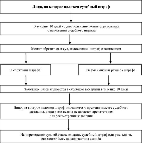 В чем заключается понятие 