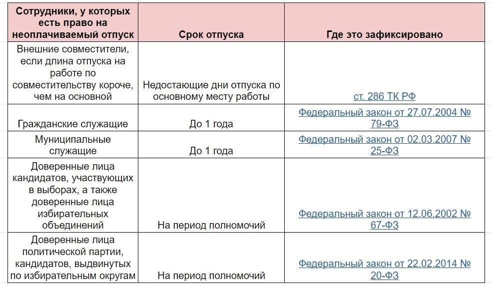 Когда работодатель обязан предоставить семейный отпуск по закону