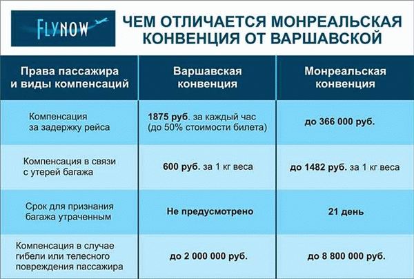 Способы получения компенсации: заявление и документы