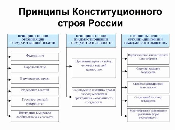 Принципы российского гражданства: равенство и взаимные обязательства