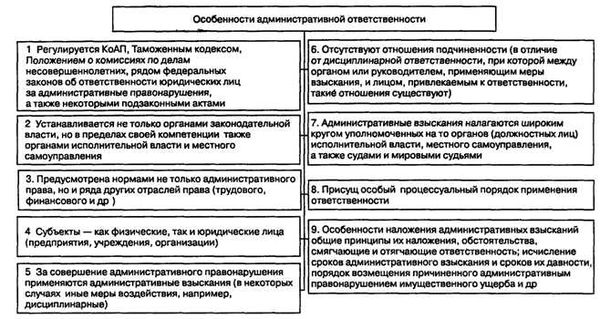 Административная ответственность за кражу в России