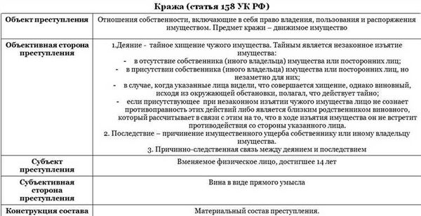 Типичные методы совершения кражи денег из кассы