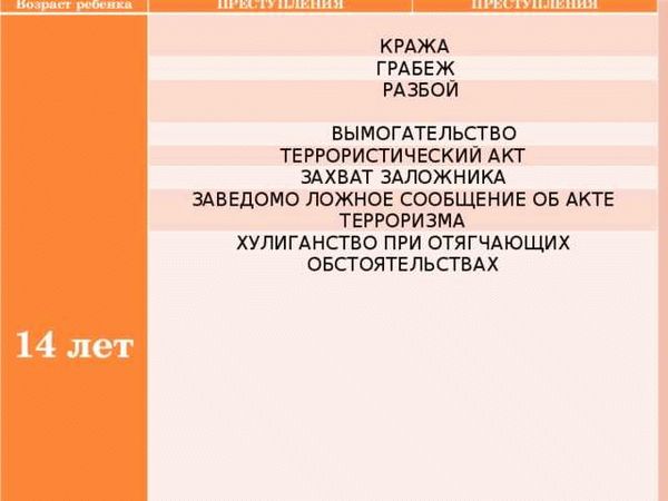 В чем разница между кражей, грабежом и разбоем?