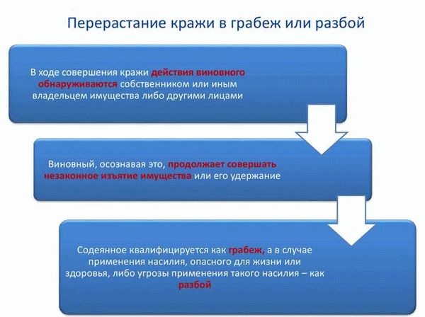 Грабеж: суть преступления и его наказание