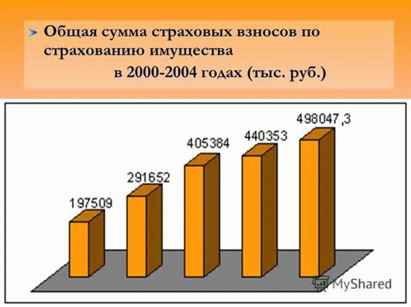 Учет стоимости украденного имущества