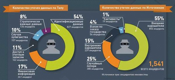 9. Блокируйте и шифруйте файлы и устройства