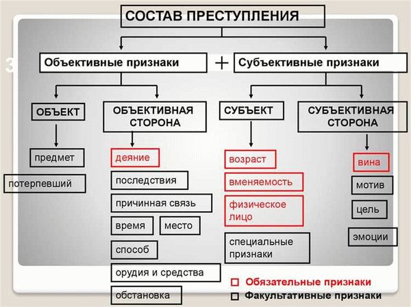 Сотрудничество и сотрудники по предотвращению кражи в составе группы