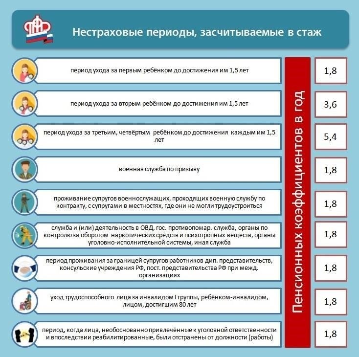 Критерии приемлемости для включения службы в армии в пенсионный стаж