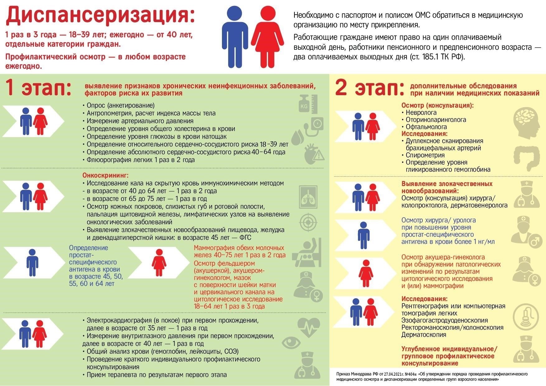 Кто имеет право на участие в программе диспансеризации?