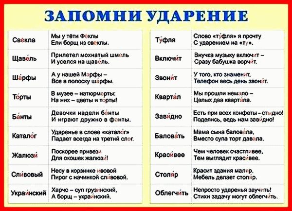  Интернет-ресурсы для проверки ударения в слове гражданство 