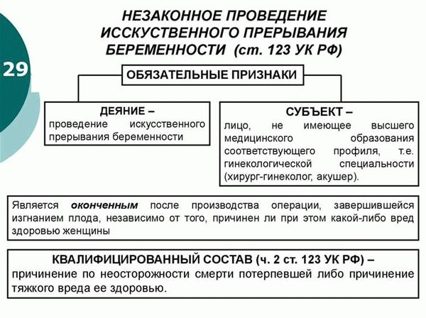 Тревожные сигналы и меры предосторожности: