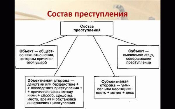 Предупреждение кражи: разумный подход