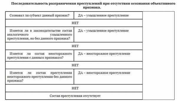 Прямая квалификация: основные принципы и возможности