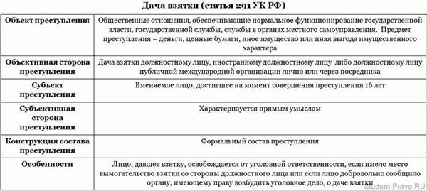 Общая структура уголовного состава преступления