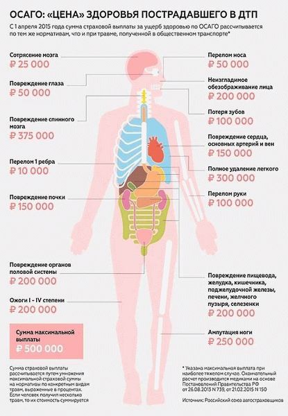 Причины и распространение легкой и средней тяжести