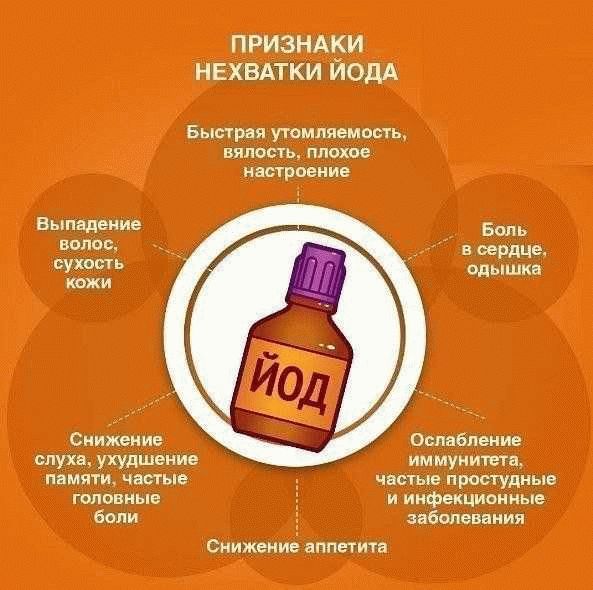 Плохие пищевые привычки и чрезмерное потребление сахара