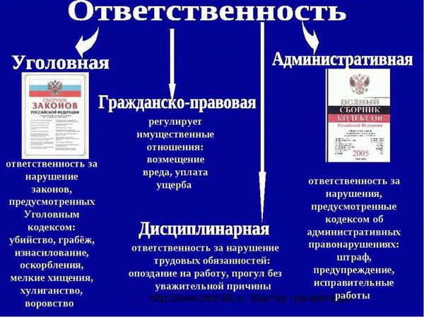 Штрафы за дачу и получение мелкой взятки