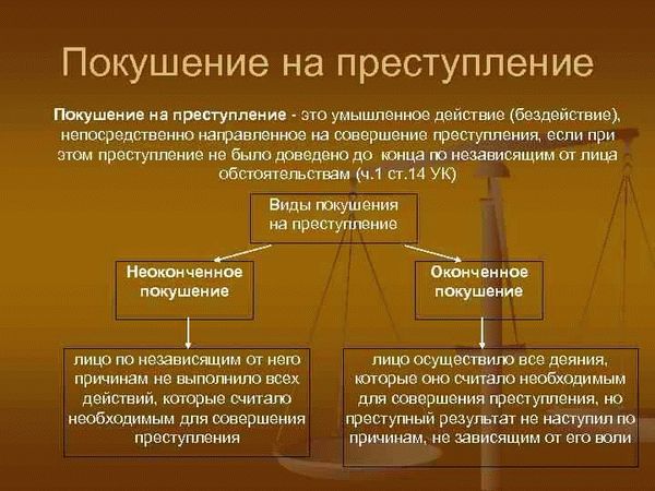 Определение места совершения