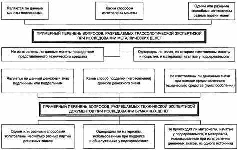 Профессиональные навыки детективов