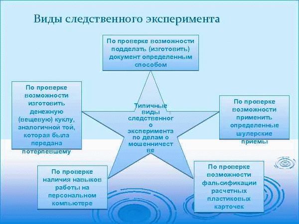 Анализ финансовой деятельности