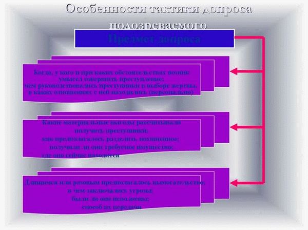 Анализ ситуации