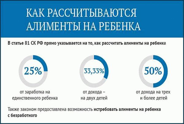 Новые расчеты минимальных алиментов в 2024 году