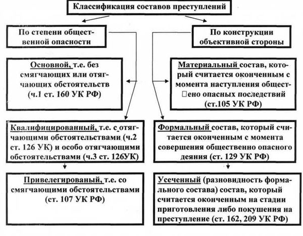 Многообъектные преступления в уголовном праве