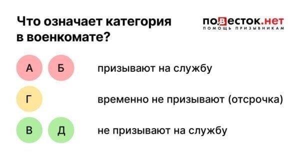 Могут ли лица, относящиеся к категории B, быть призваны на военную подготовку в военное время?