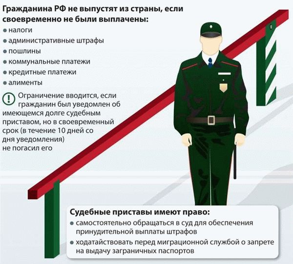Узнать о запрете на въезд в Россию: советы и инструкции