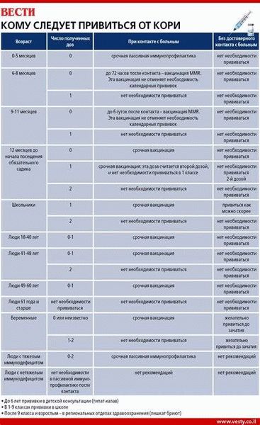 Различные сроки выдачи ВНЖ в России в зависимости от категории