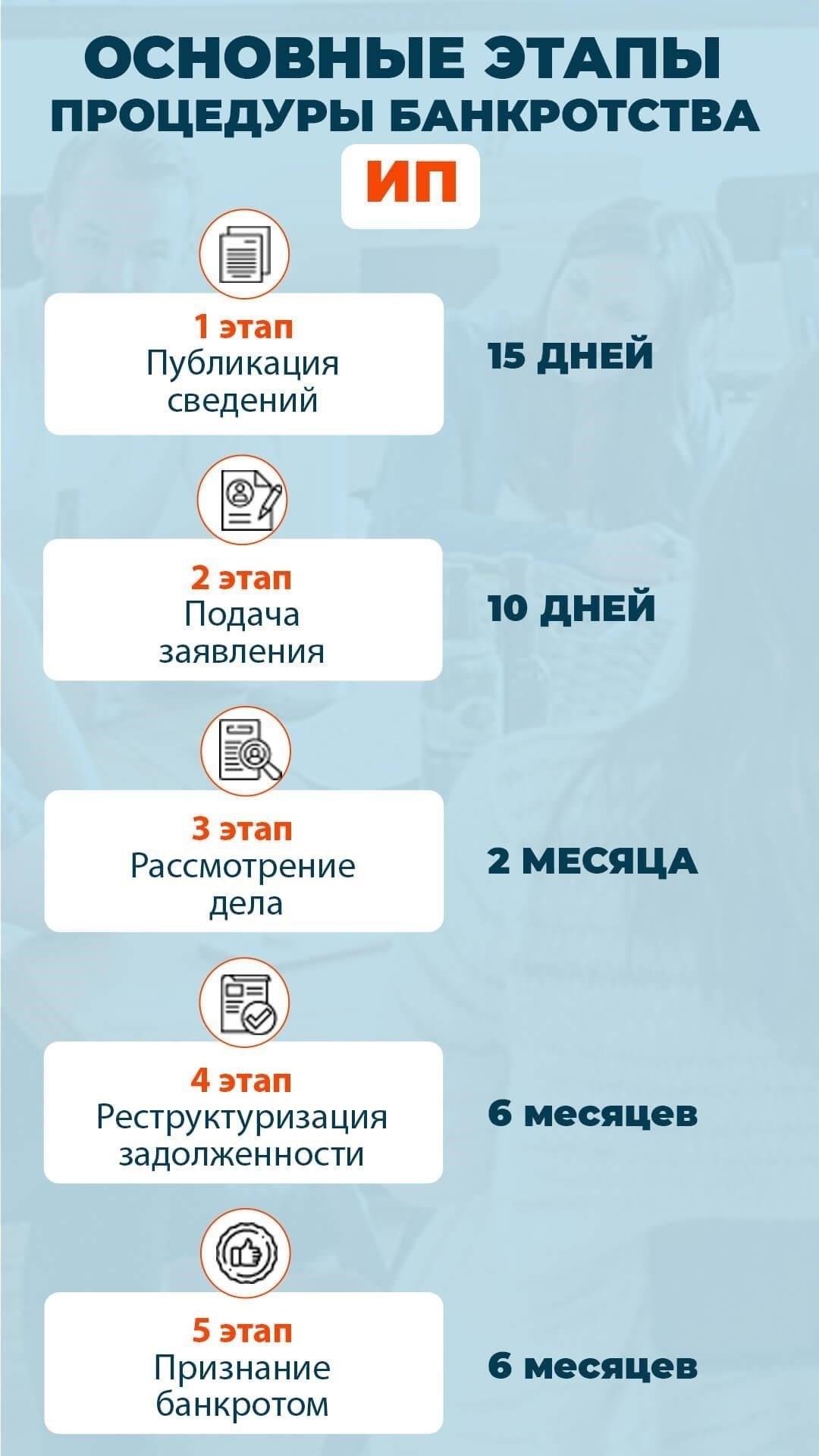 На следующем этапе проводится оценка недвижимости. Эксперт проведет оценку рыночной стоимости выбранной недвижимости, которая необходима для заключения кредитного договора. После оценки банк представит заявителю кредитное предложение, включающее сумму кредита, срок, процентную ставку, а также дополнительные условия по досрочному погашению или залогу.