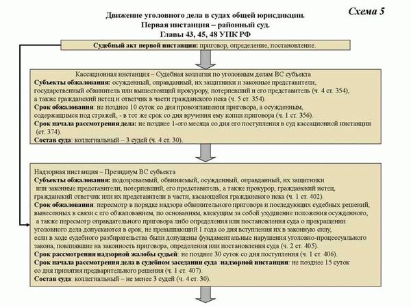 Как оформить материалы дела для судебного заседания