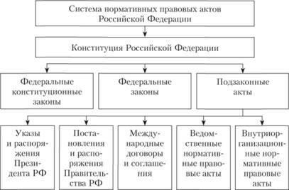 Нормативно-правовая база, регулирующая пенсионное обеспечение сотрудников правоохранительных органов