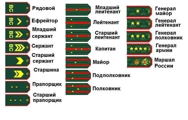 Обязанности выпускников по прохождению военной службы во время обучения в университете