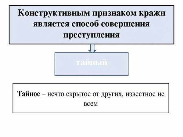 Роль правоохранительных органов в борьбе с кражами