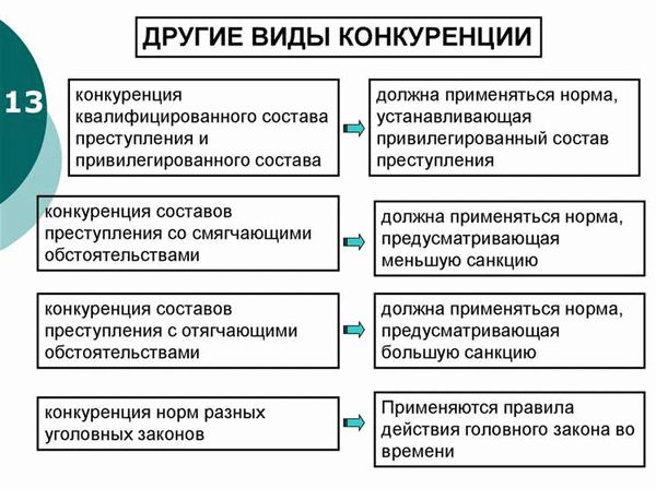 Ответственность в уголовном процессе