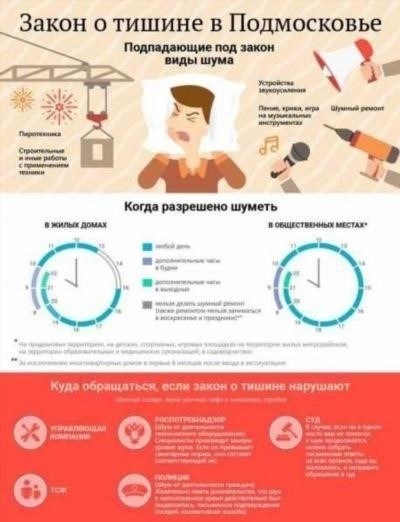 Обзор новых правил по шуму в Волгограде на 2025 год