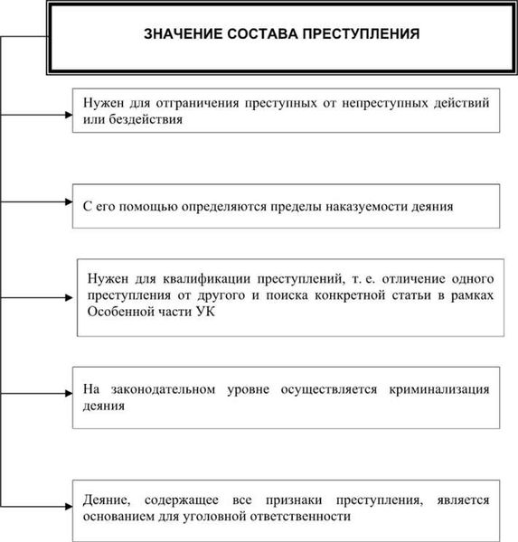Общие положения уголовного права РФ