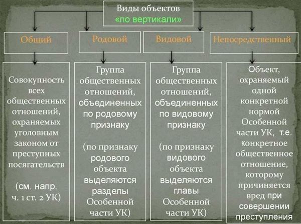 Преступления против нравственности